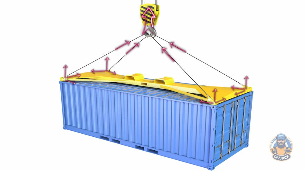 A spreader ensures that only vertical loads are applied to the container corners