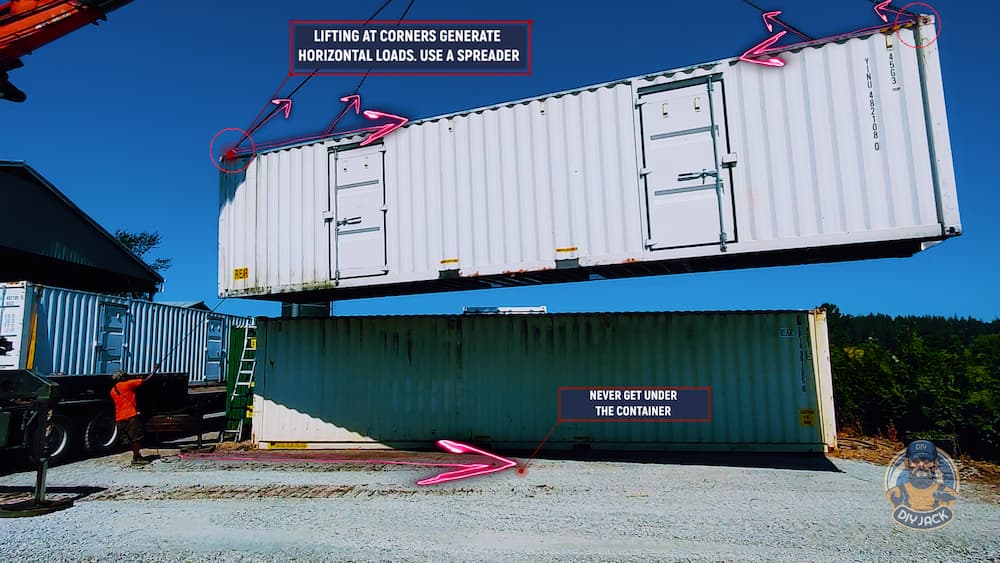 Lifting a containment by its corners generates horizontal loads